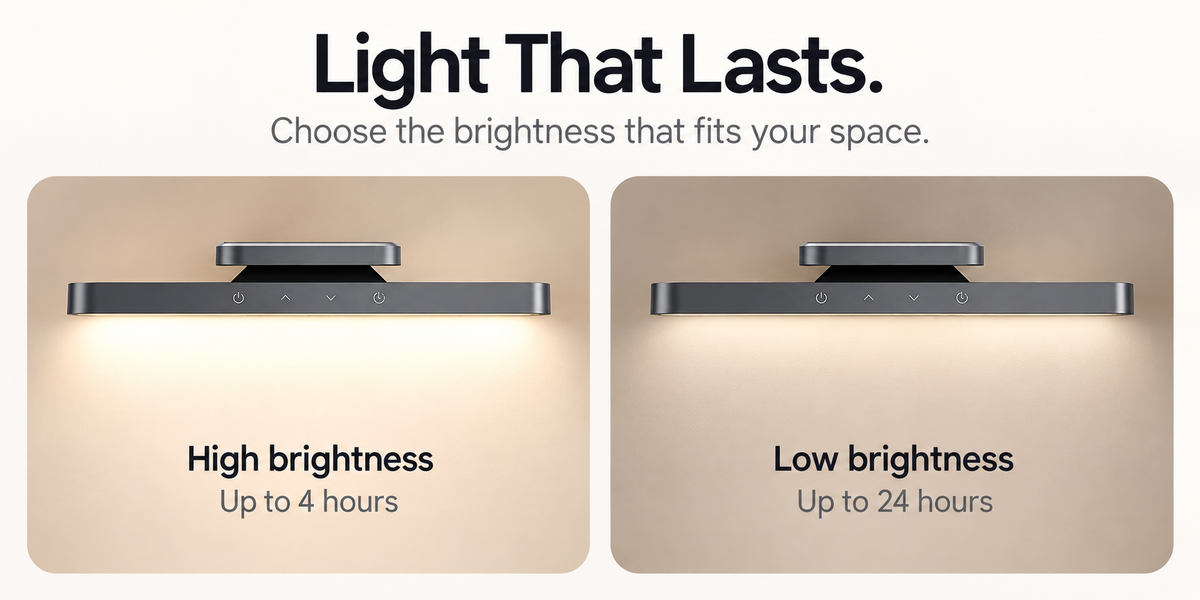 5W Rechargeable Magnetic LED Light